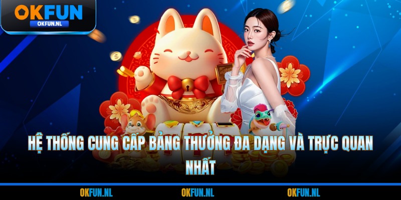Hệ thống cung cấp bảng thưởng đa dạng và trực quan nhất